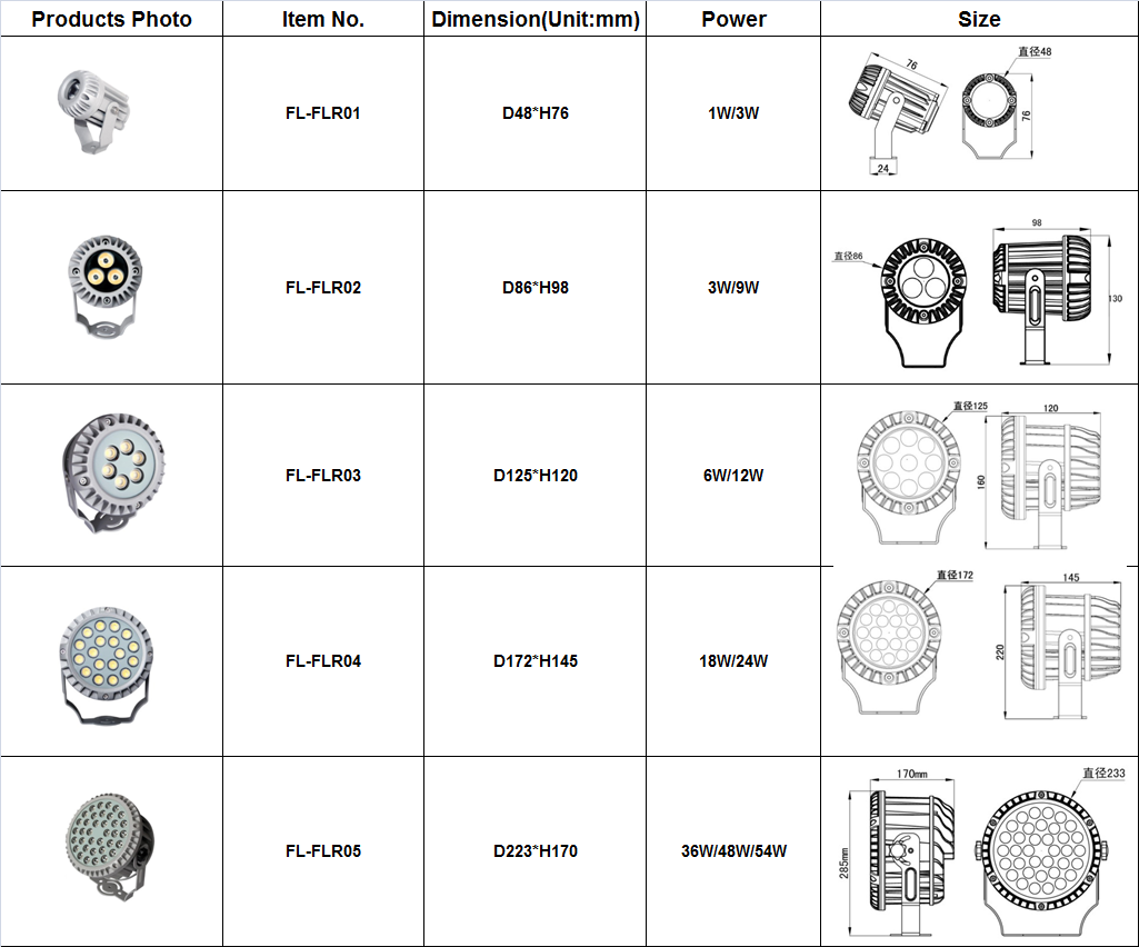 thumbnail image 2 of Nuvo Lighting SF76/646 PAR20 Landscape Flood Light - Dark Bronze, Modern Outdoor Fixture 2 of 11